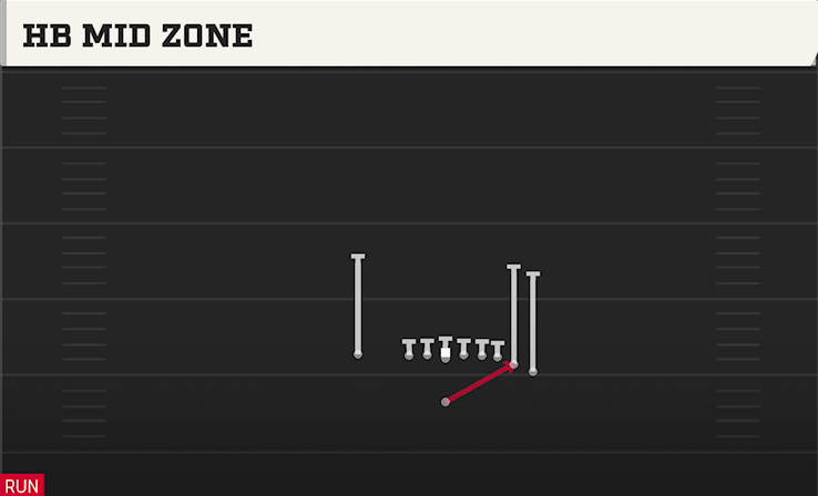 HB MID ZONE play diagram College Football 27