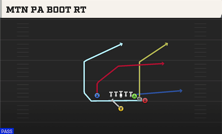 MTN PA BOOT RT play diagram College Football 27