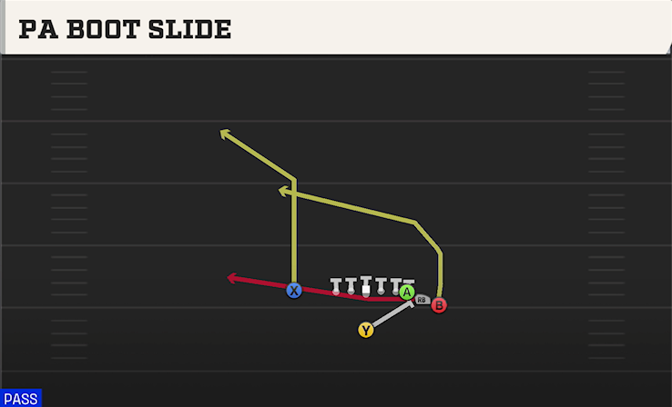 PA BOOT SLIDE play diagram College Football 27
