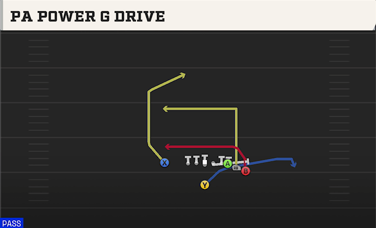 PA POWER G DRIVE play diagram College Football 27
