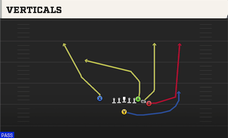 VERTICALS play diagram College Football 27