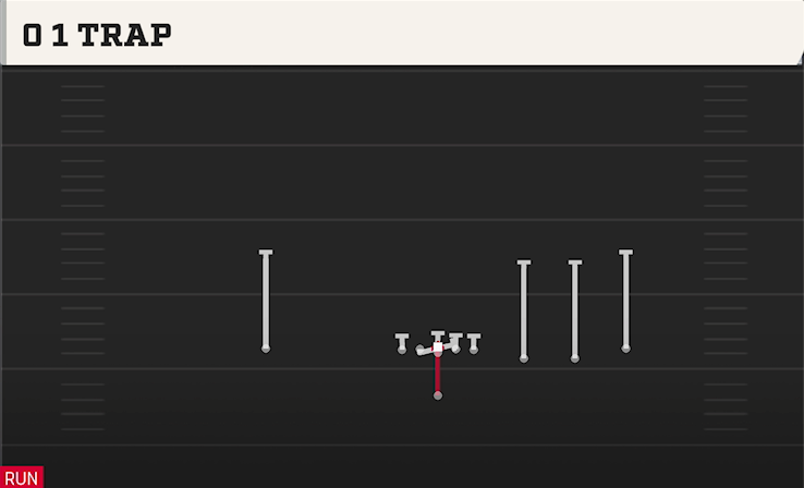 0 1 TRAP play diagram College Football 27