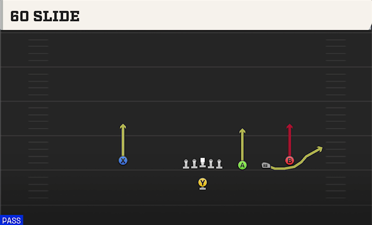 60 SLIDE play diagram College Football 27