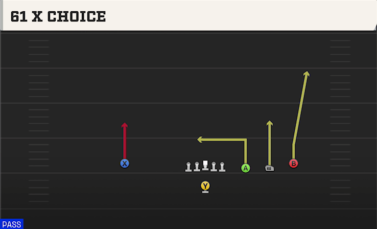61 X CHOICE play diagram College Football 27