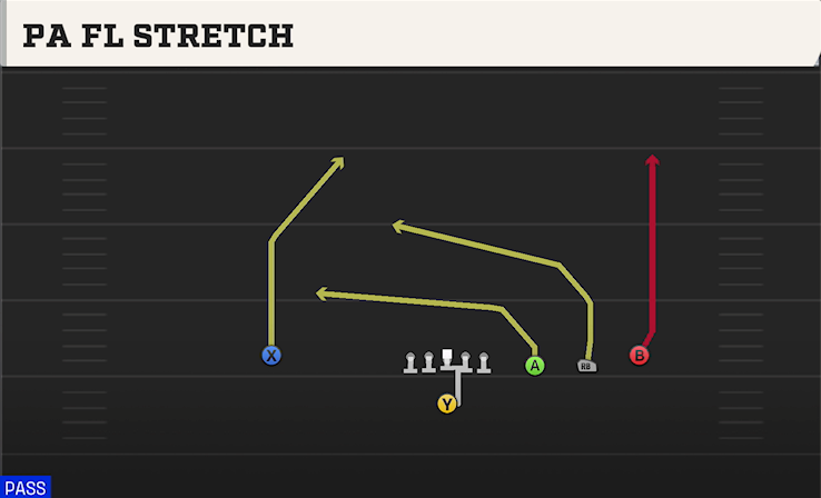 PA FL STRETCH play diagram College Football 27