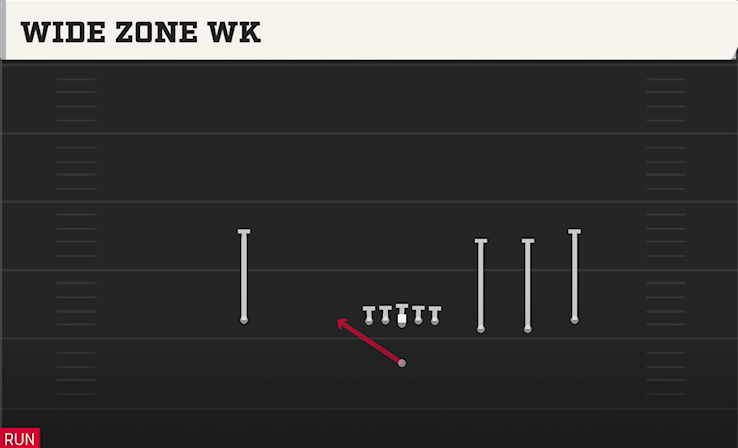 WIDE ZONE WK play diagram College Football 27