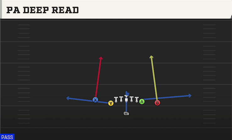 PA DEEP READ play diagram College Football 27