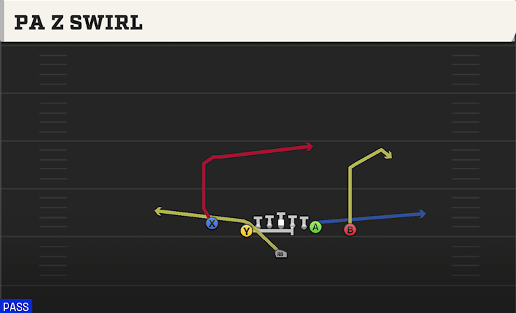 PA Z SWIRL play diagram College Football 27