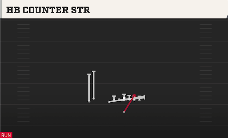 HB COUNTER STR play diagram College Football 27