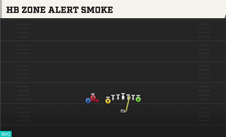 HB ZONE ALERT SMOKE play diagram College Football 27