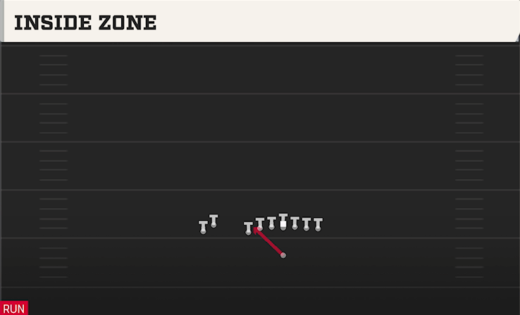 INSIDE ZONE play diagram College Football 27