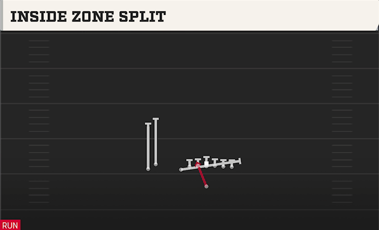INSIDE ZONE SPLIT play diagram College Football 27