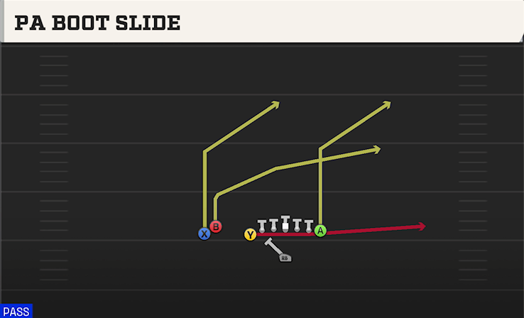 PA BOOT SLIDE play diagram College Football 27