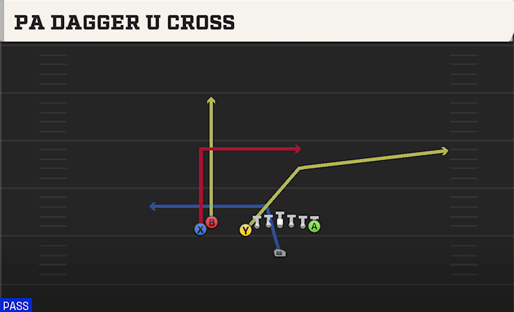 PA DAGGER U CROSS play diagram College Football 27