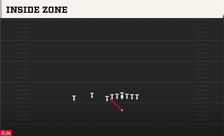 INSIDE ZONE play diagram College Football 27