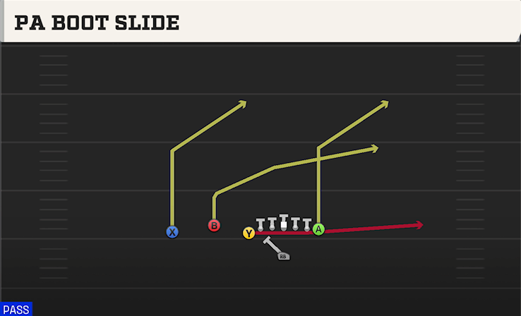 PA BOOT SLIDE play diagram College Football 27