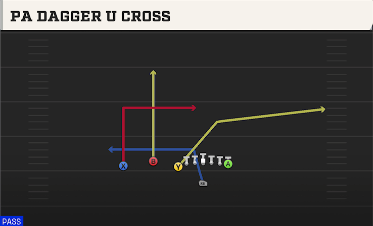 PA DAGGER U CROSS play diagram College Football 27
