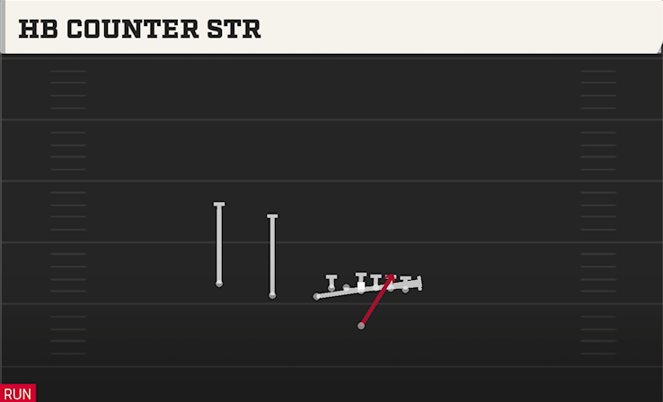 HB COUNTER STR play diagram College Football 27