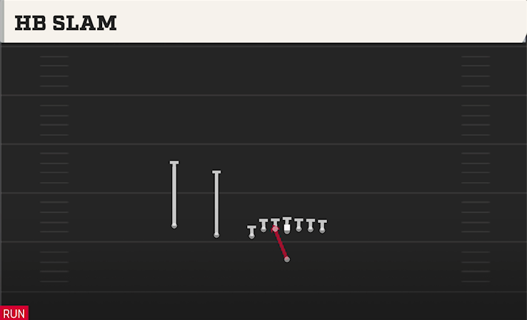 HB SLAM play diagram College Football 27