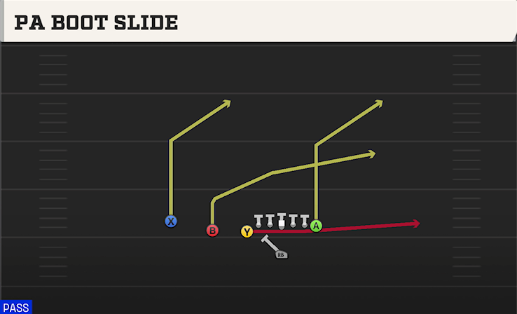 PA BOOT SLIDE play diagram College Football 27