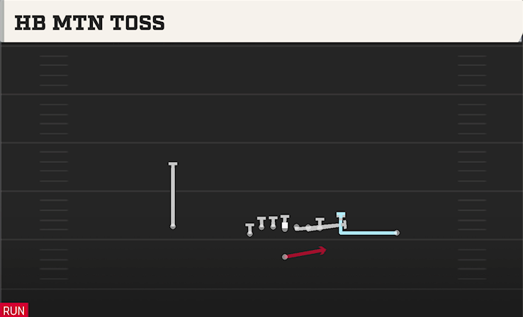 HB MTN TOSS play diagram College Football 27