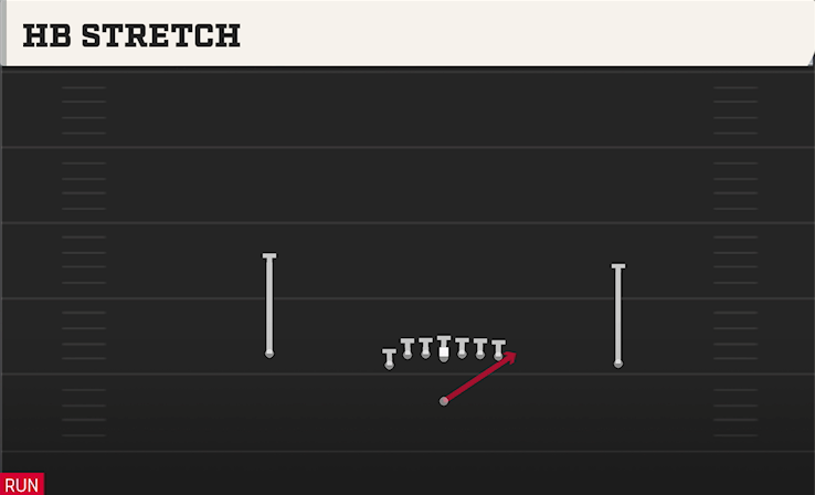 HB STRETCH play diagram College Football 27