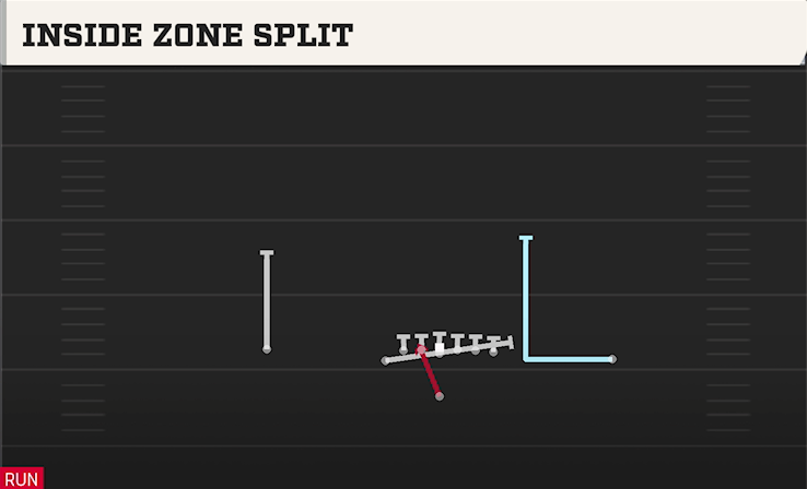 INSIDE ZONE SPLIT play diagram College Football 27