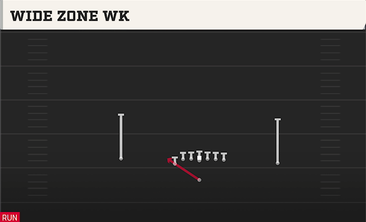 WIDE ZONE WK play diagram College Football 27