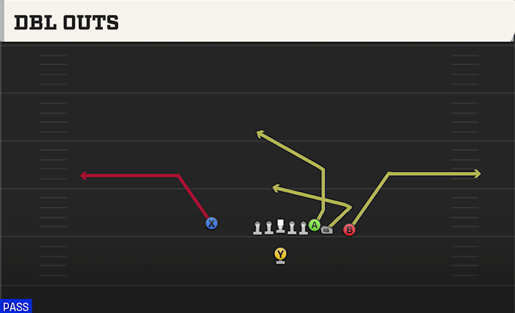 DBL OUTS play diagram College Football 27