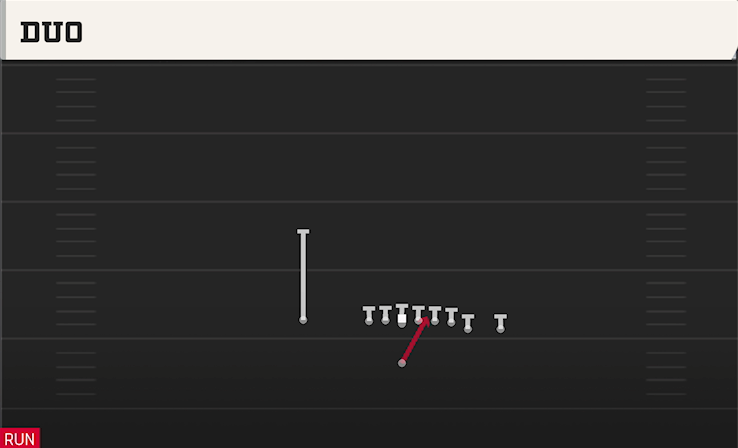 DUO play diagram College Football 27