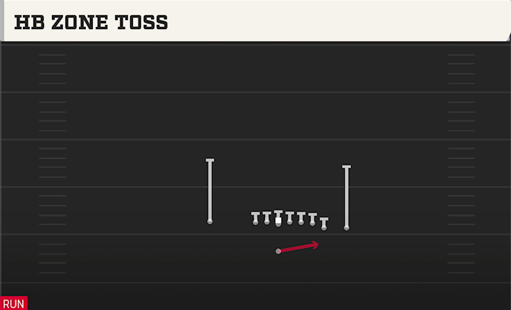 HB ZONE TOSS play diagram College Football 27