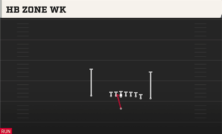 HB ZONE WK play diagram College Football 27