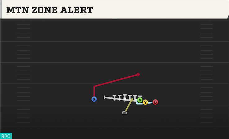 MTN ZONE ALERT play diagram College Football 27