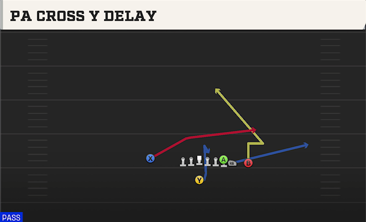 PA CROSS Y DELAY play diagram College Football 27