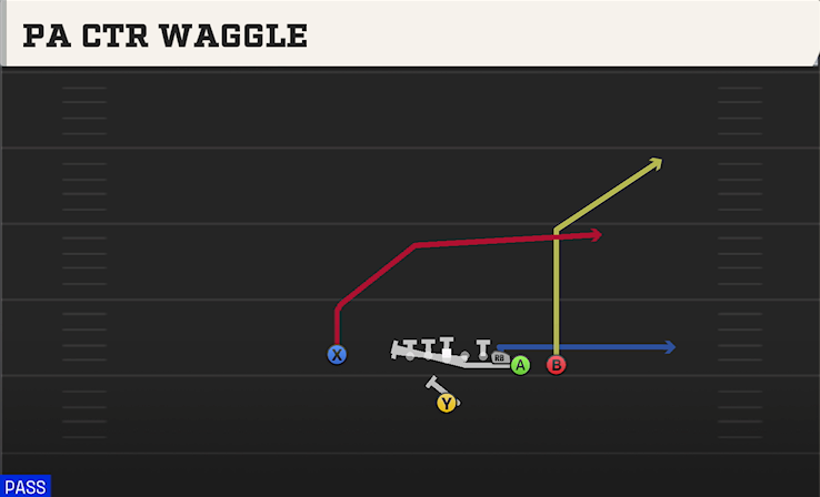 PA CTR WAGGLE play diagram College Football 27