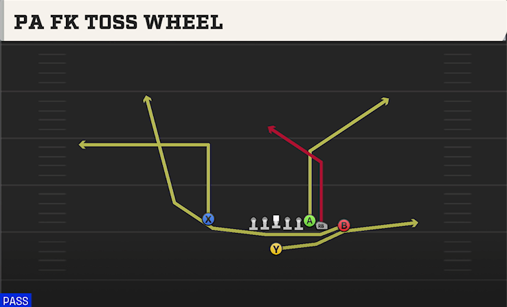 PA FK TOSS WHEEL play diagram College Football 27