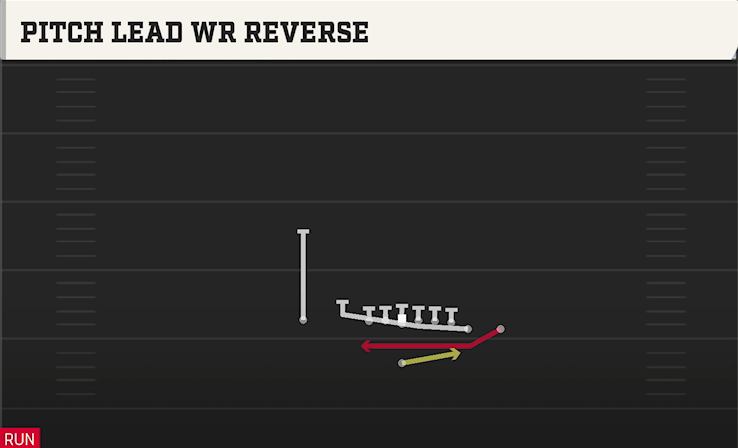 PITCH LEAD WR REVERSE play diagram College Football 27