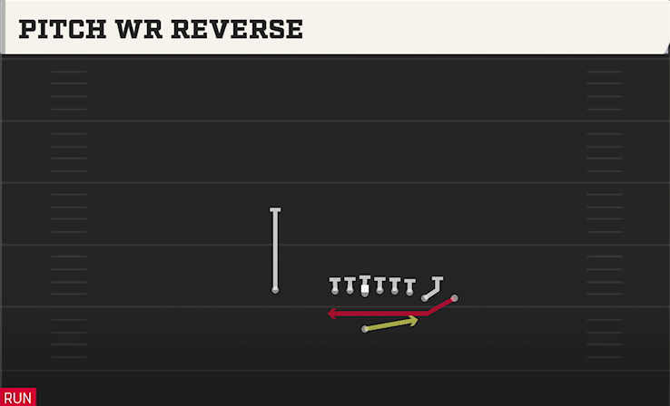 PITCH WR REVERSE play diagram College Football 27