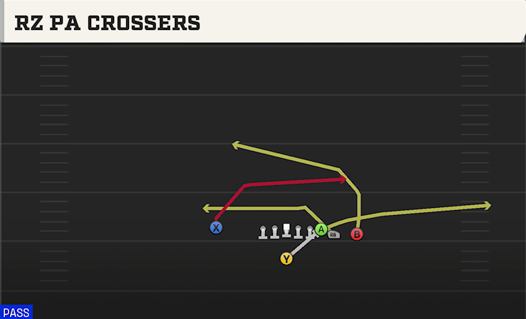 RZ PA CROSSERS play diagram College Football 27