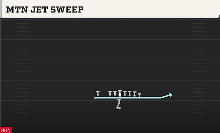 MTN JET SWEEP play diagram College Football 27