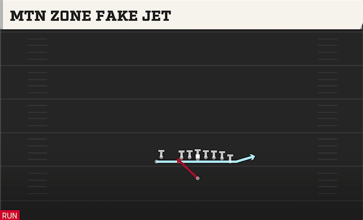 MTN ZONE FAKE JET play diagram College Football 27