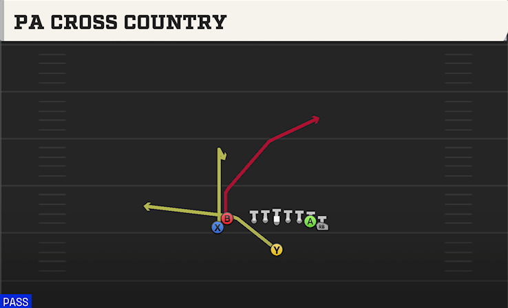 PA CROSS COUNTRY play diagram College Football 27