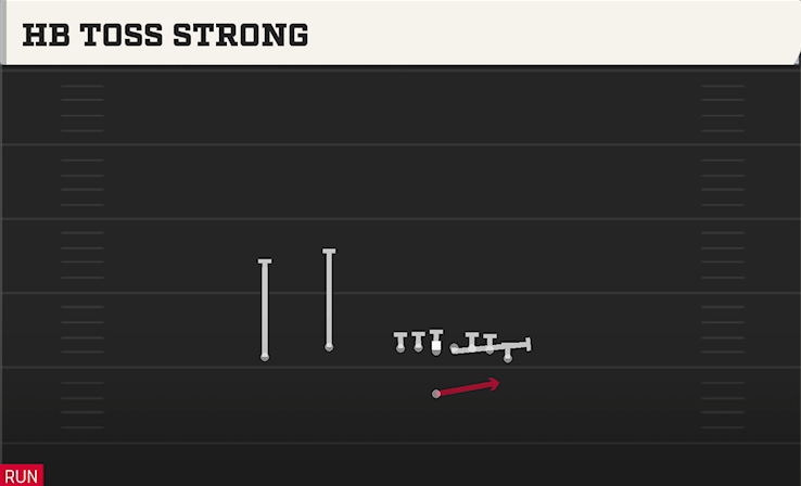 HB TOSS STRONG play diagram College Football 27