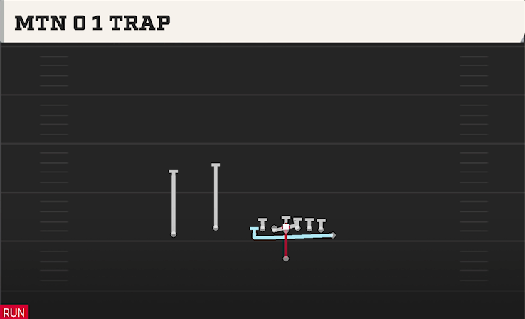 MTN 0 1 TRAP play diagram College Football 27