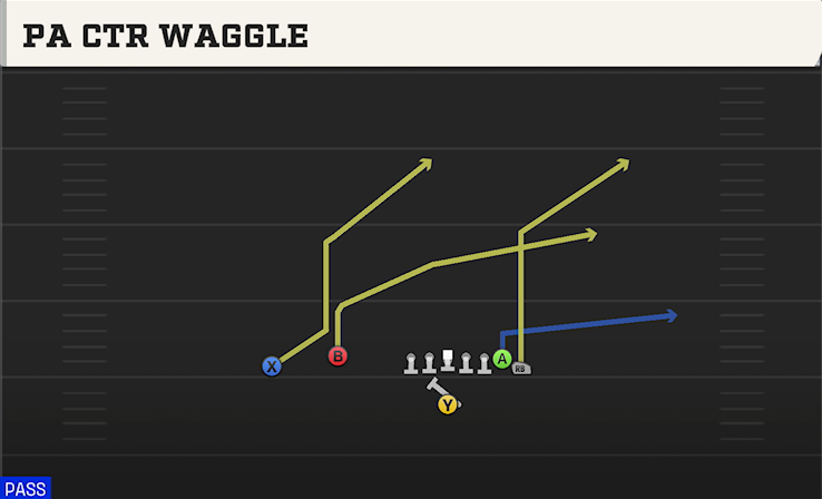 PA CTR WAGGLE play diagram College Football 27