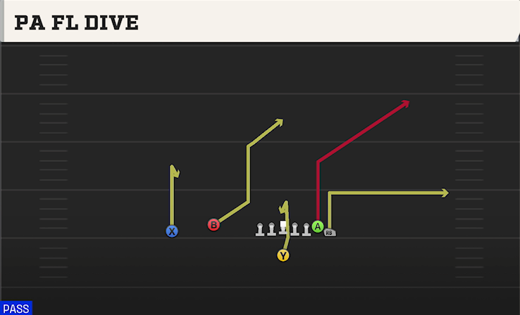 PA FL DIVE play diagram College Football 27
