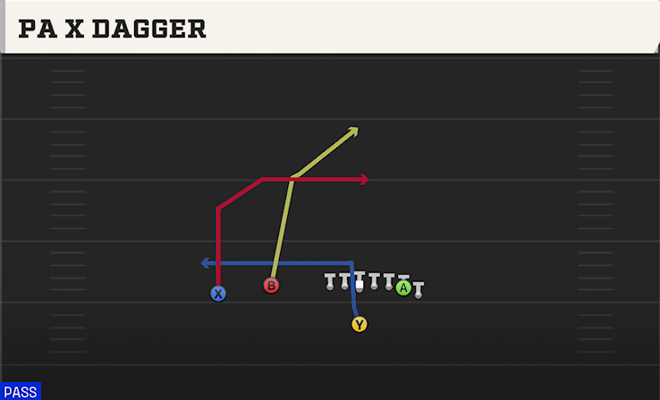 PA X DAGGER play diagram College Football 27