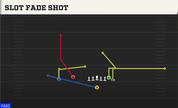SLOT FADE SHOT play diagram College Football 27