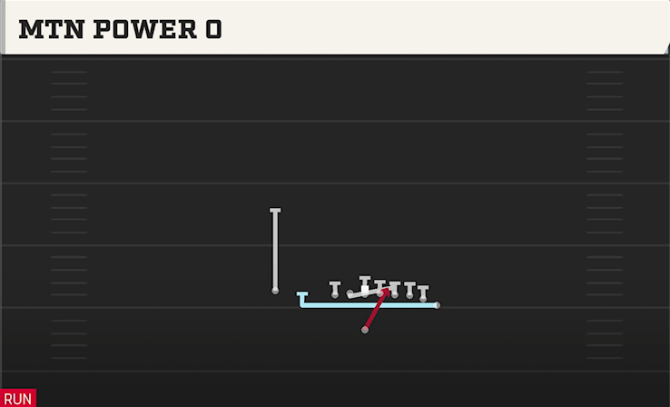 MTN POWER G play diagram College Football 27