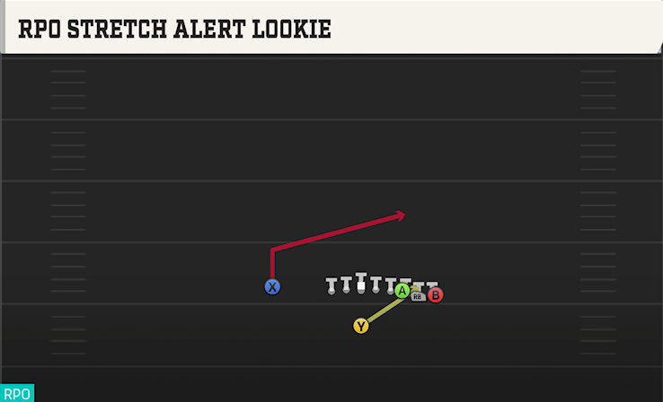 RPO STRETCH ALERT LOOKIE play diagram College Football 27